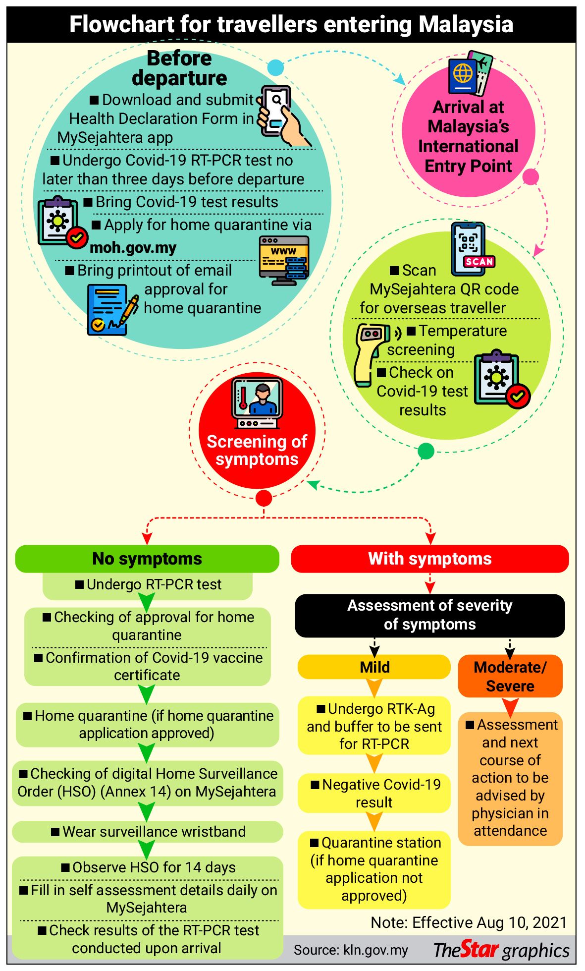 OFFICIAL TRAVEL GUIDELINES visual data 3